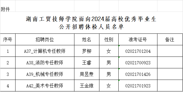 千亿体育在线面向2024届高校优秀毕业生公开招聘体检公告